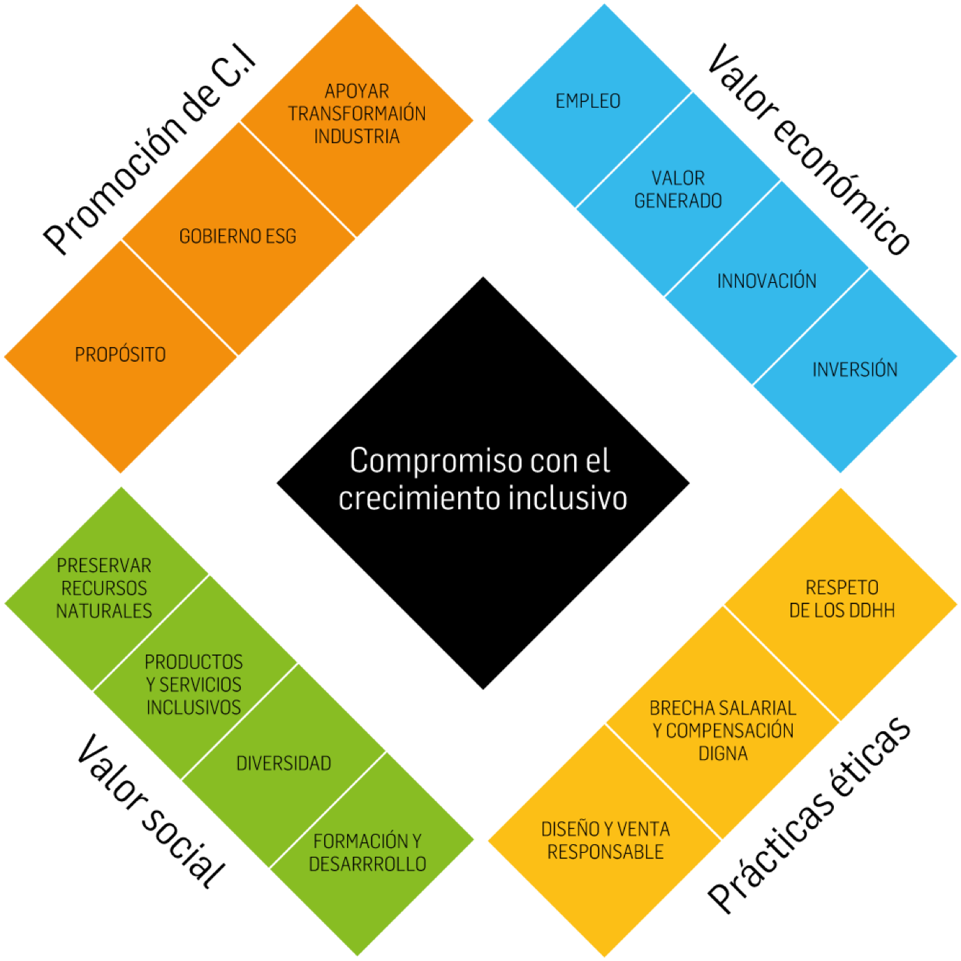 ¿Se puede medir el crecimiento inclusivo?