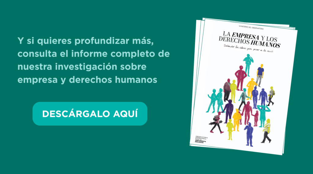derechos humanos y empresa